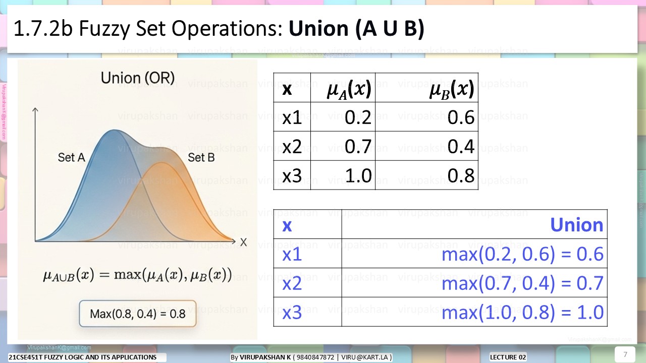 FLA Lecture 02