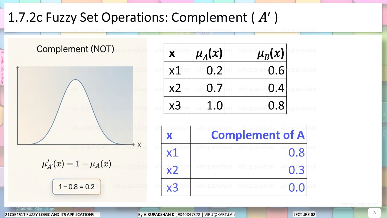 FLA Lecture 02