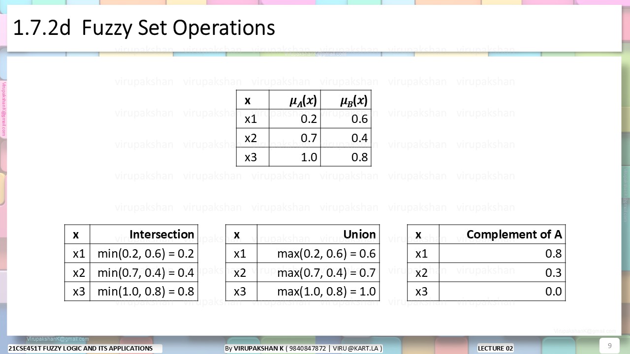 FLA Lecture 02