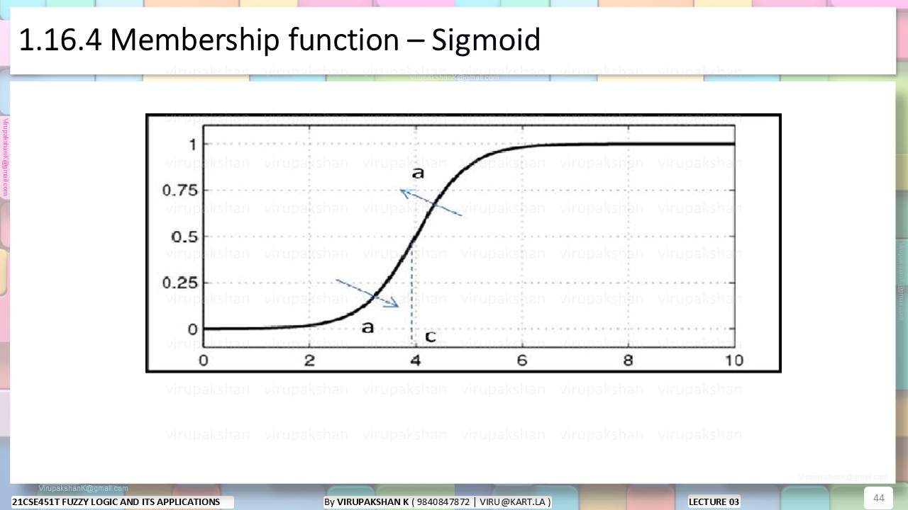 FLA Lecture 03