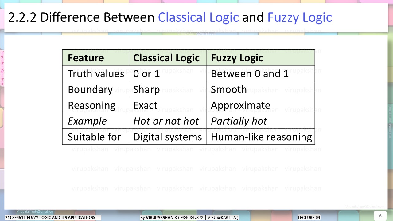 FLA Lecture 01