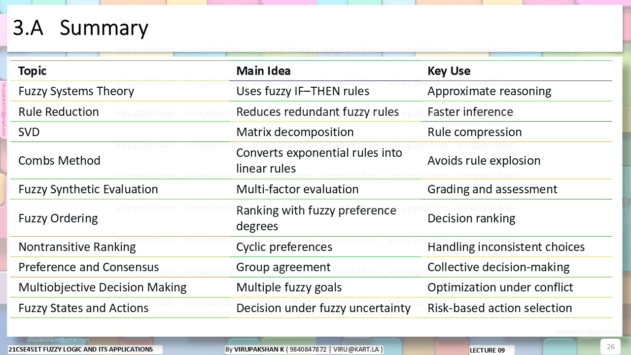 FLA Lecture 09
