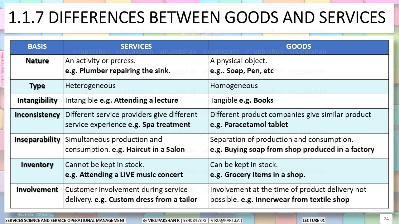 SSSOM Lecture 01