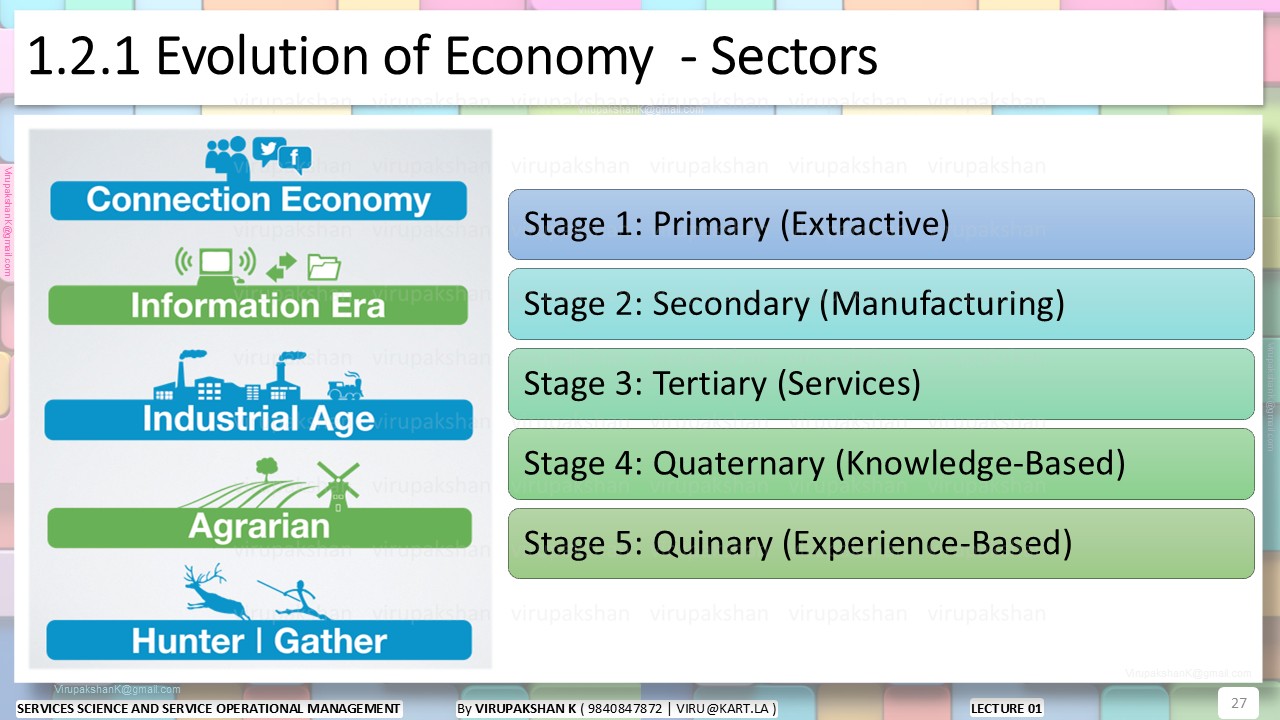 SSSOM Lecture 01