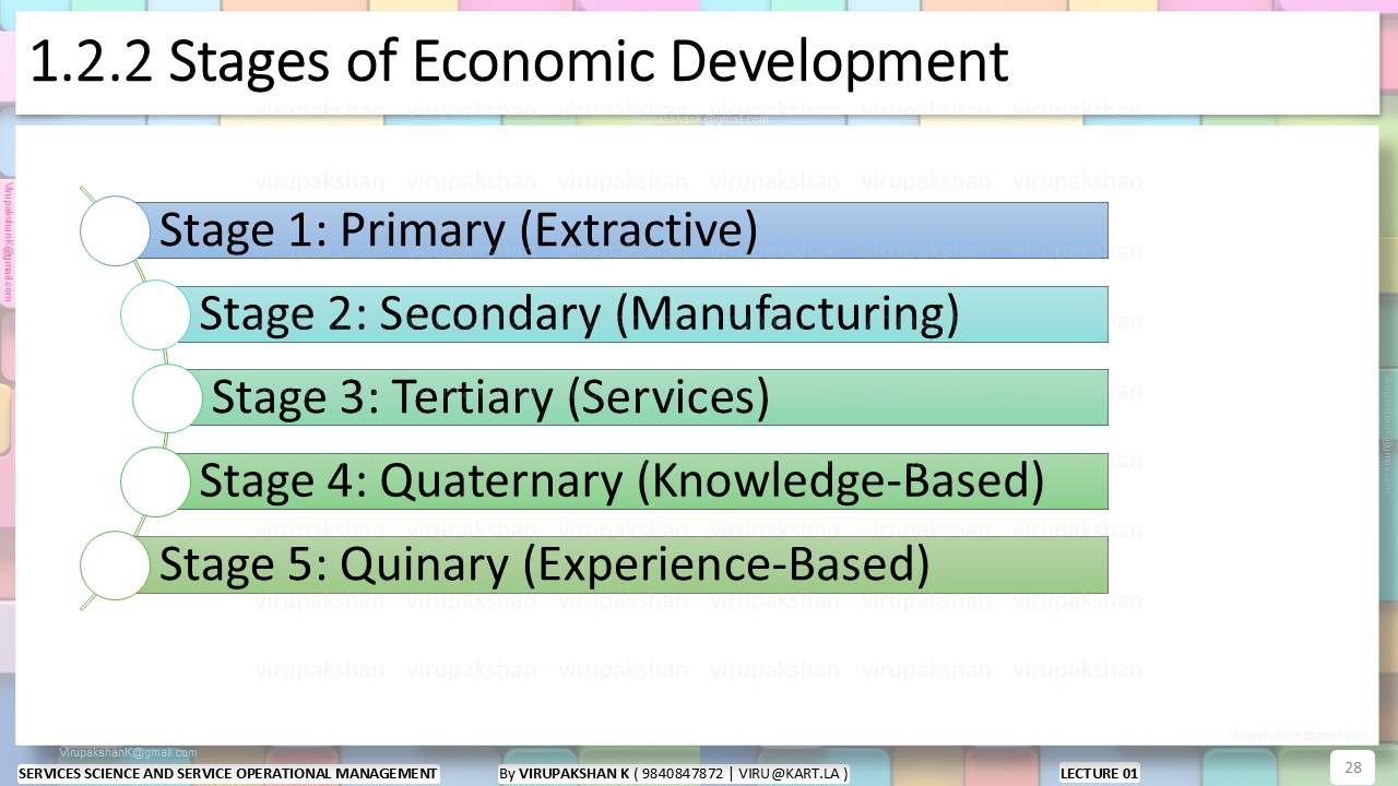 SSSOM Lecture 01