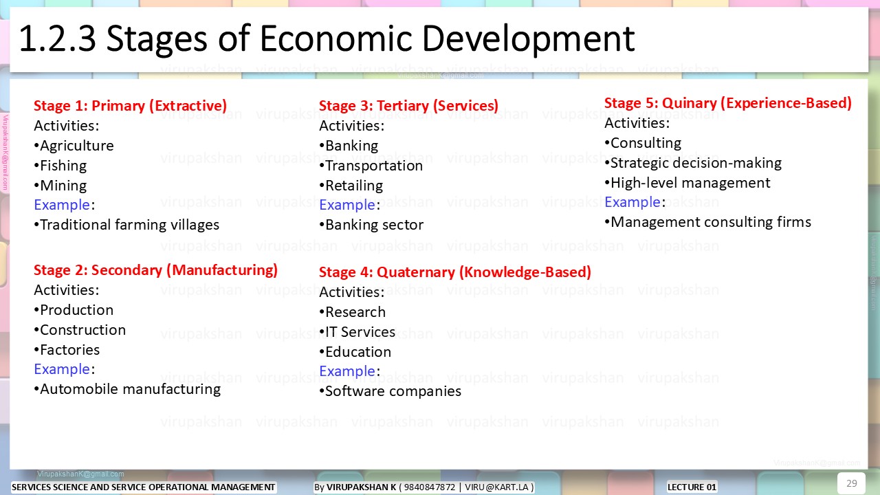 SSSOM Lecture 01