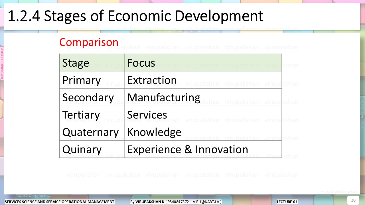 SSSOM Lecture 01