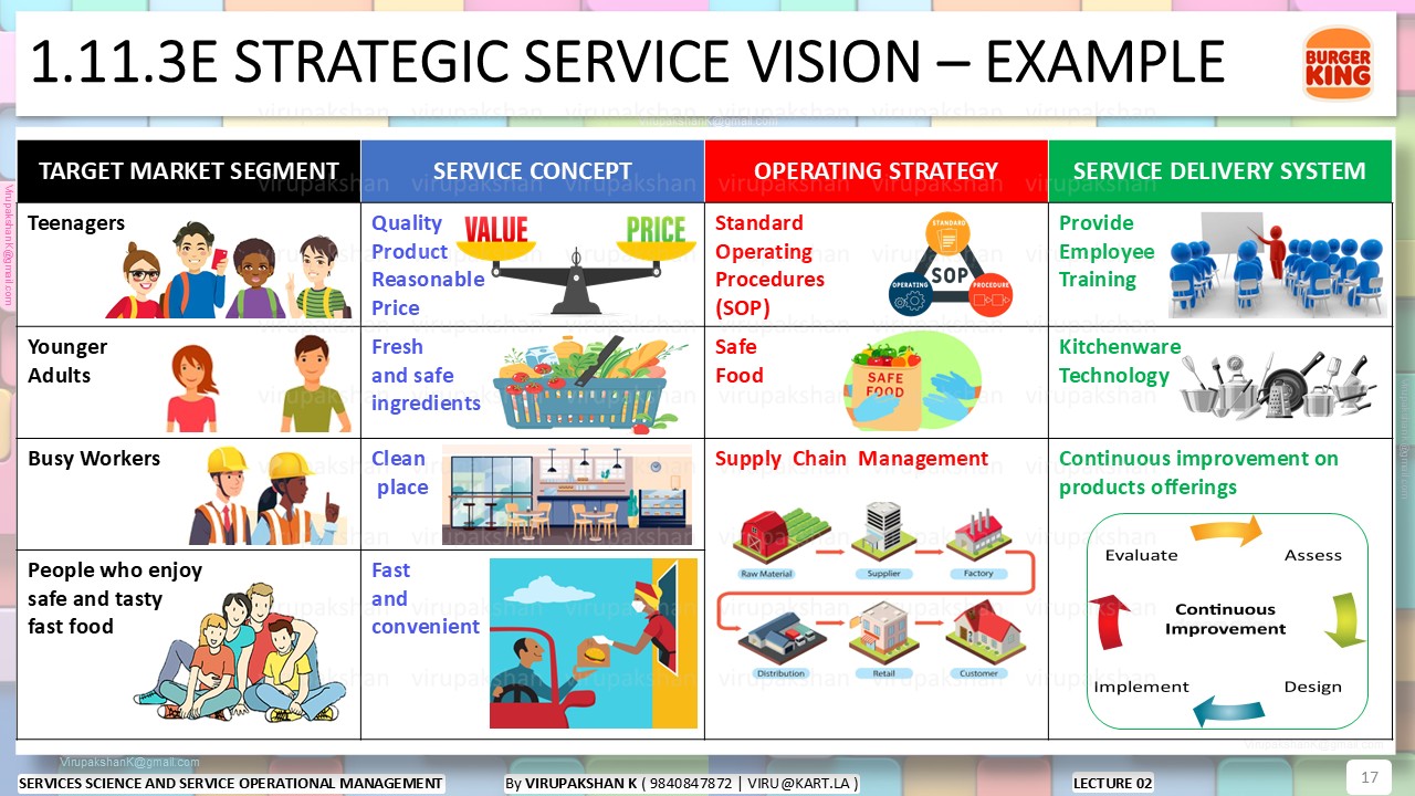 SSSOM Lecture 02