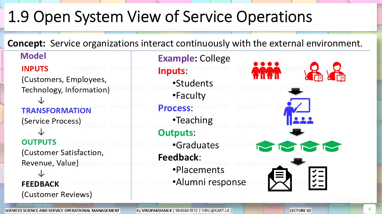 SSSOM Lecture 02