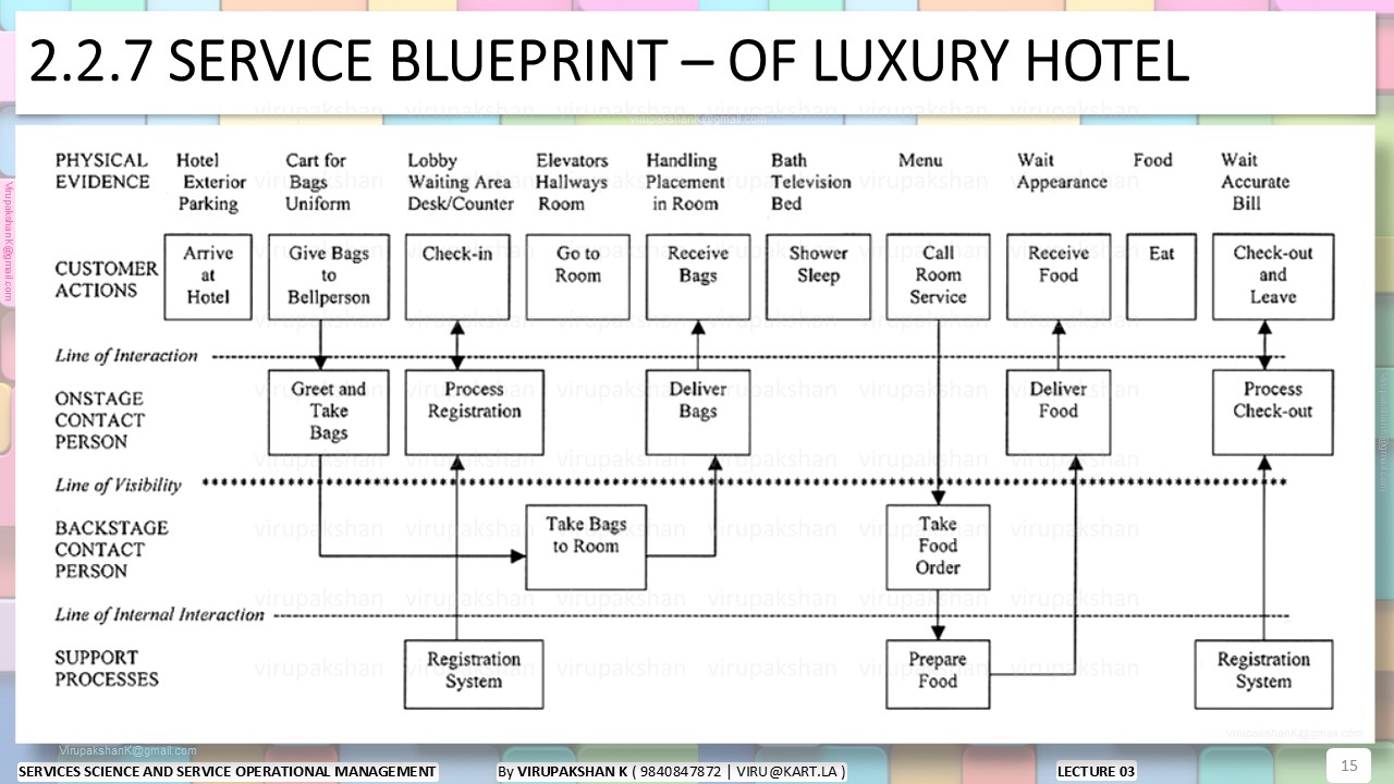 SSSOM Lecture 03