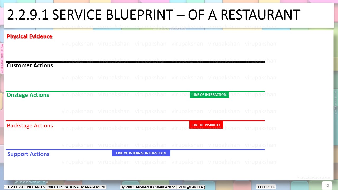 SSSOM Lecture 03
