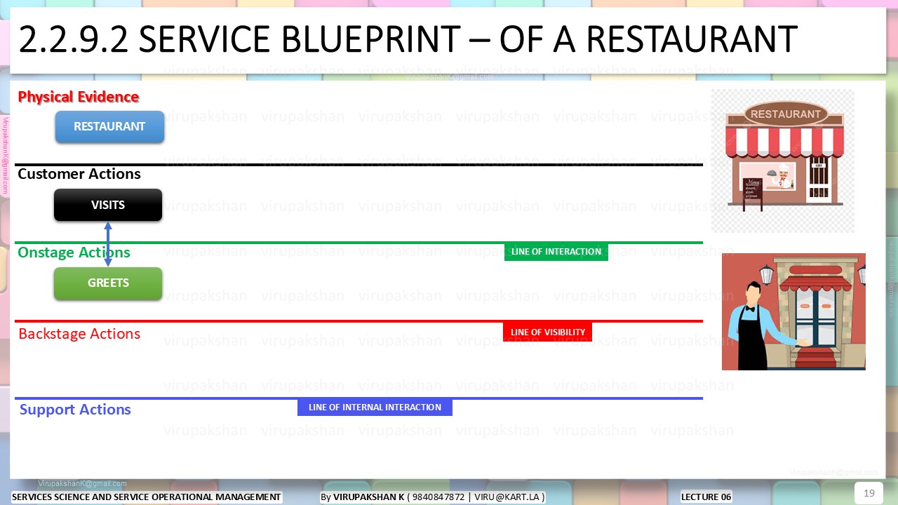 SSSOM Lecture 03