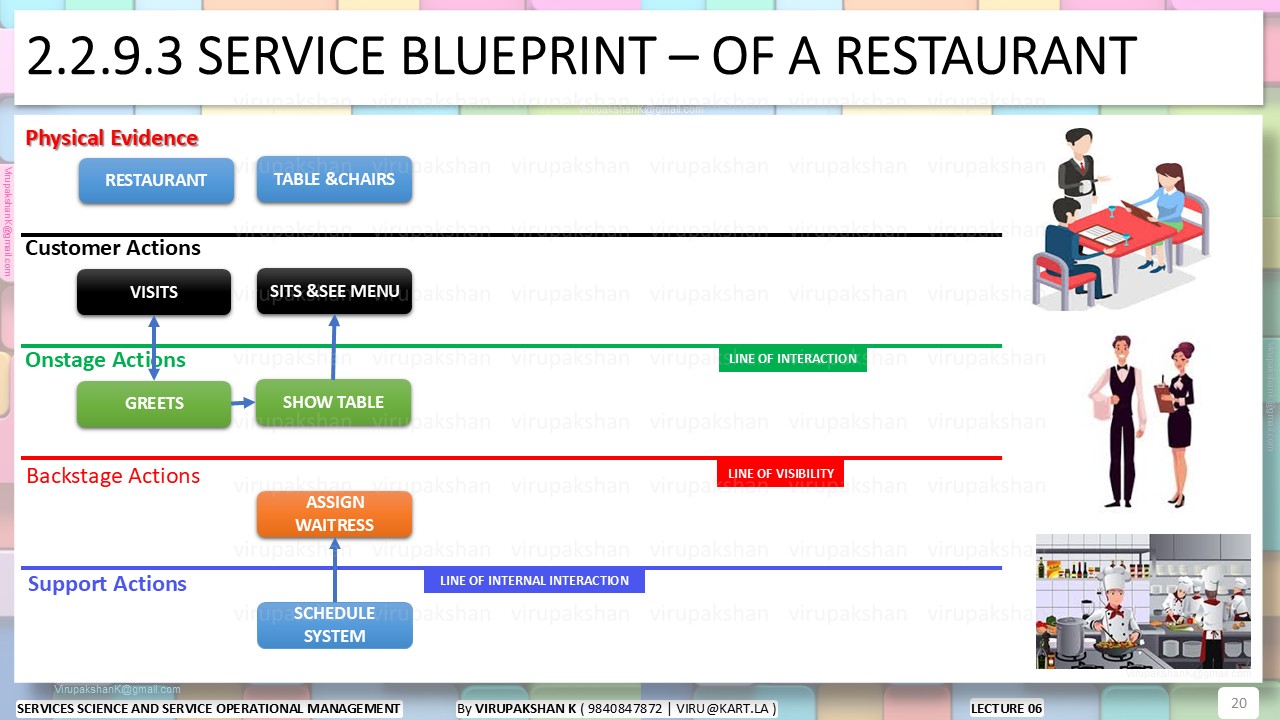 SSSOM Lecture 03