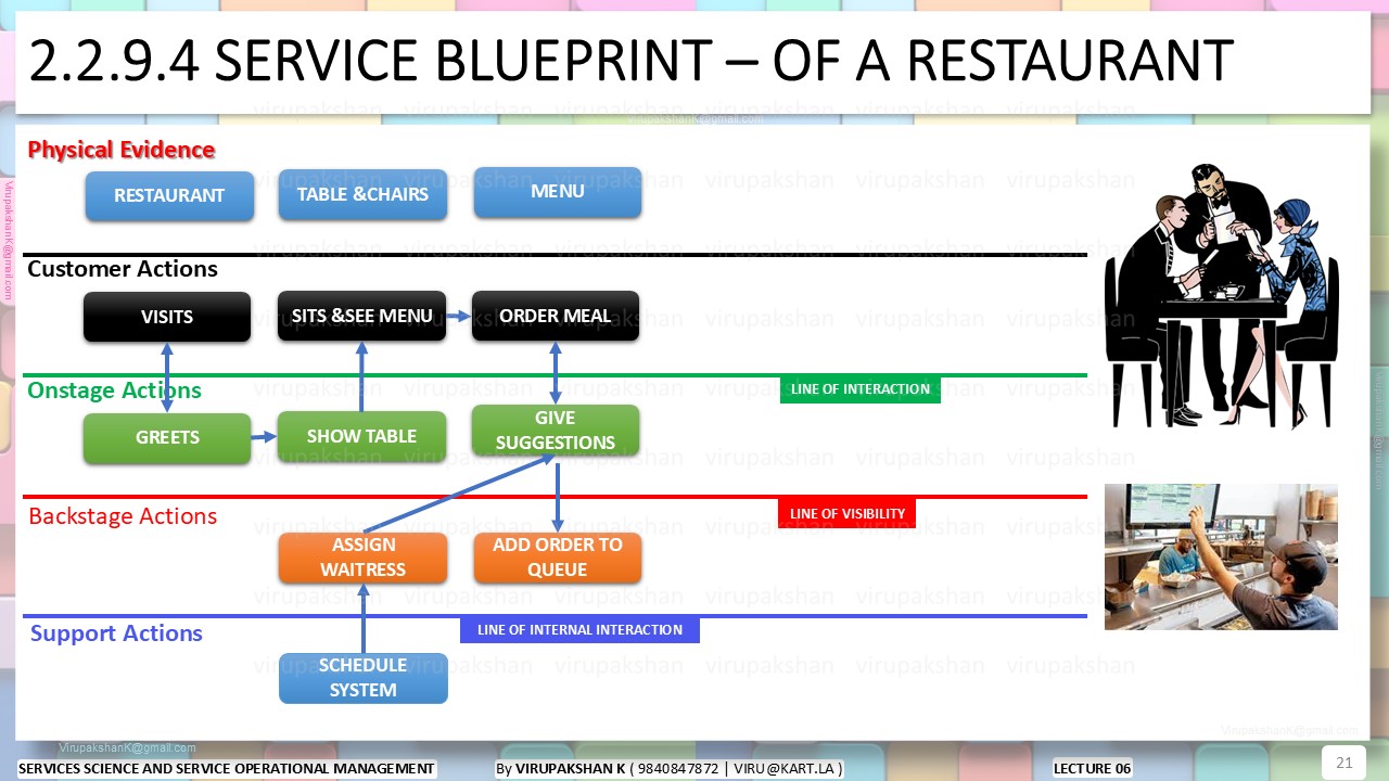 SSSOM Lecture 03
