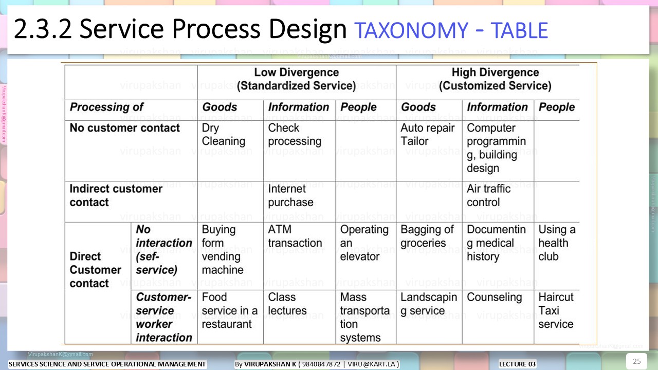 SSSOM Lecture 03