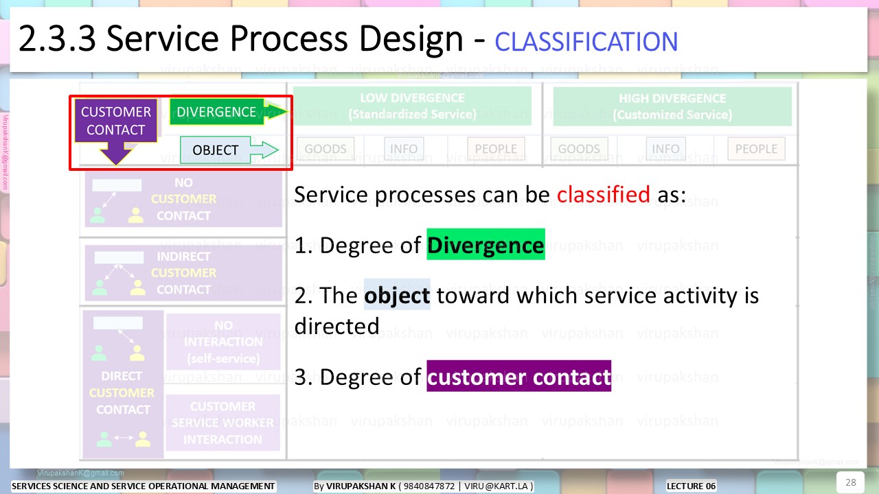 SSSOM Lecture 03
