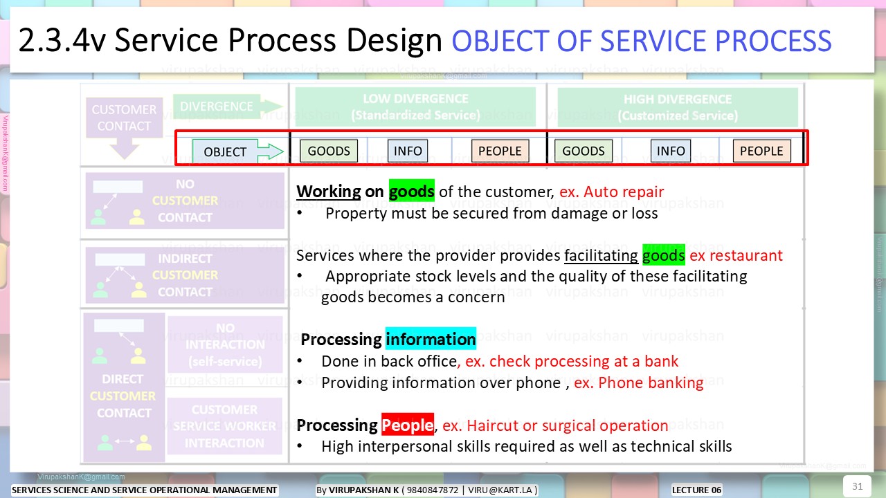 SSSOM Lecture 03