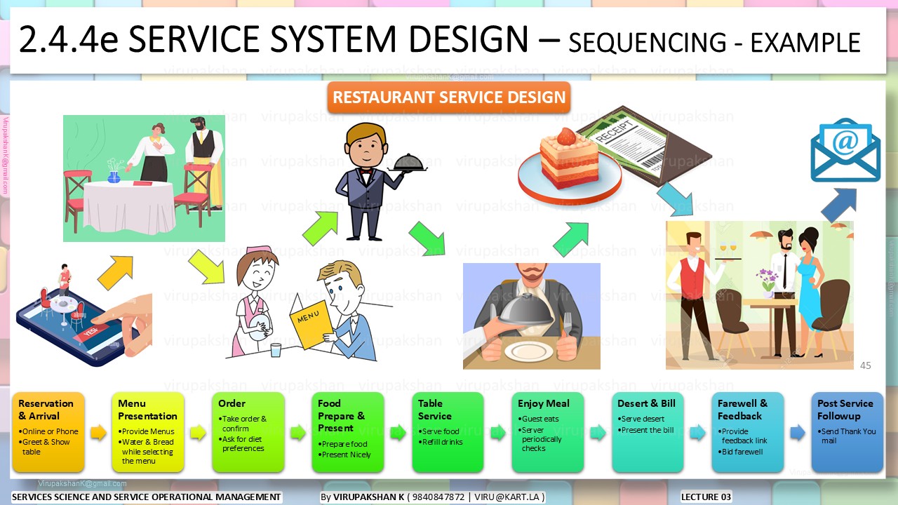 SSSOM Lecture 03