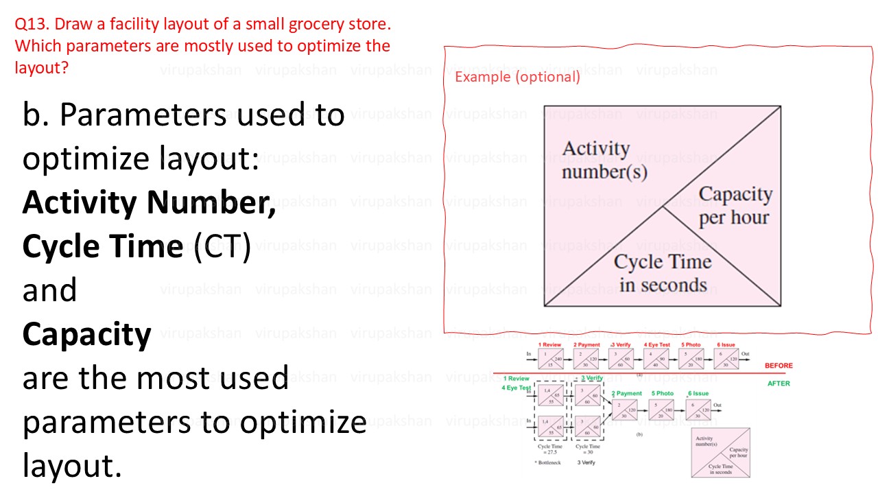 SSSOM Lecture 03