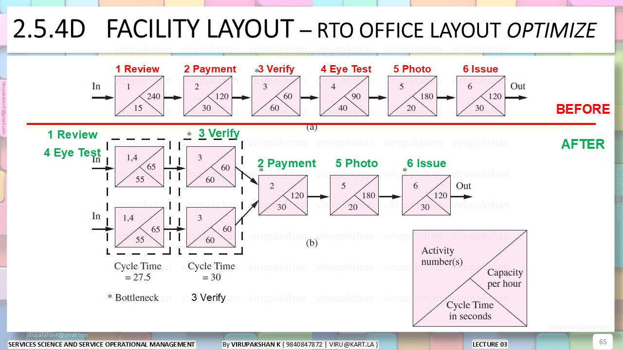 SSSOM Lecture 03