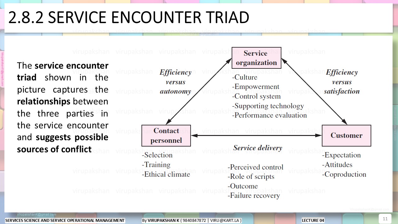 SSSOM Lecture 04