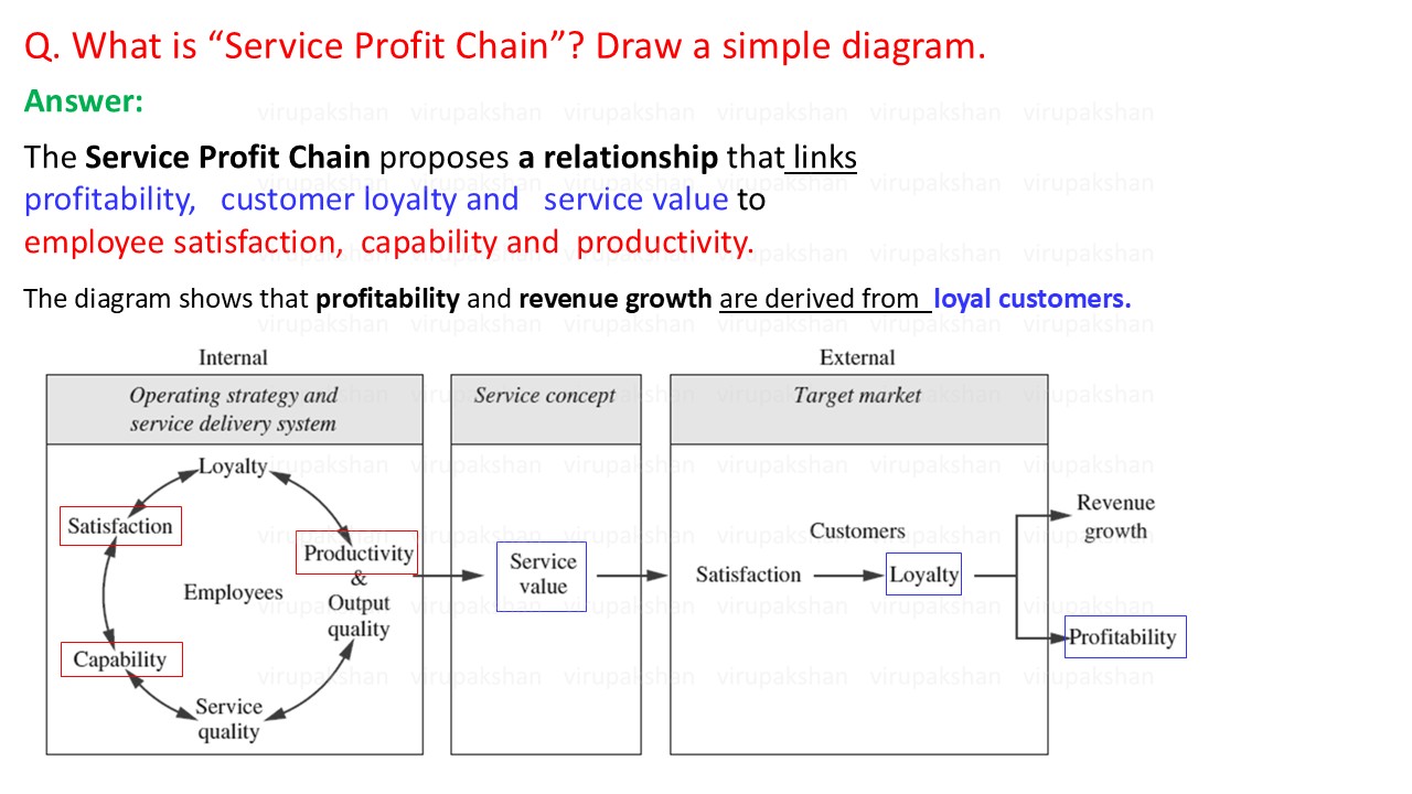 SSSOM Lecture 04