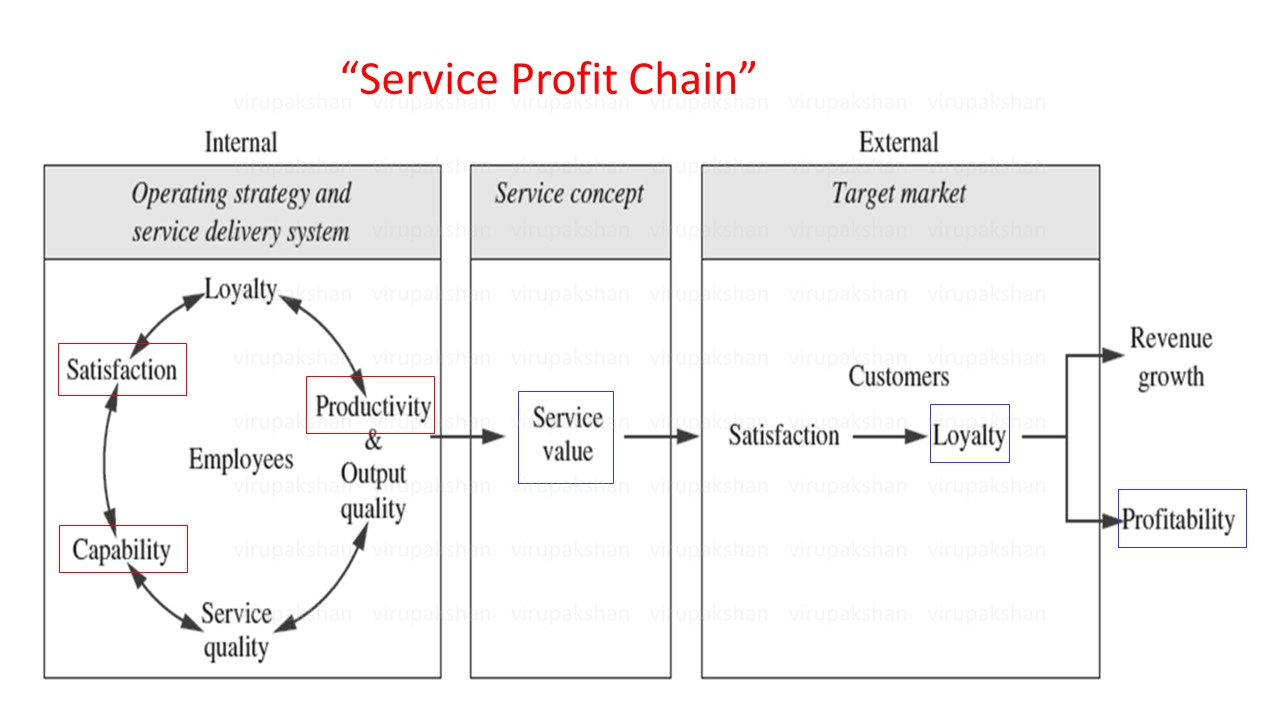 SSSOM Lecture 04