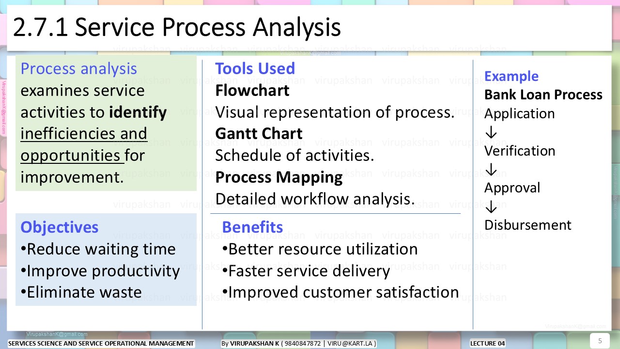SSSOM Lecture 04