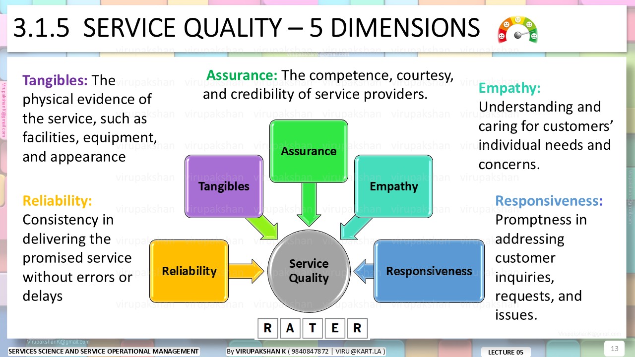 SSSOM Lecture 05