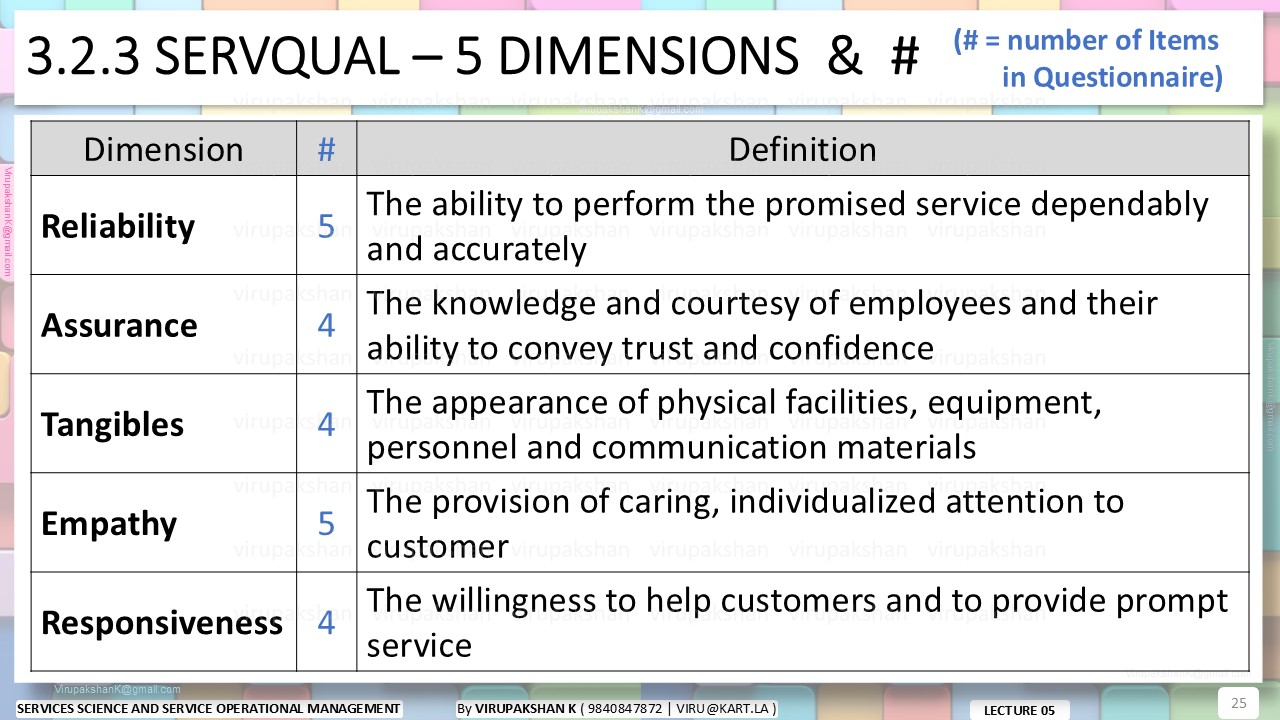SSSOM Lecture 05
