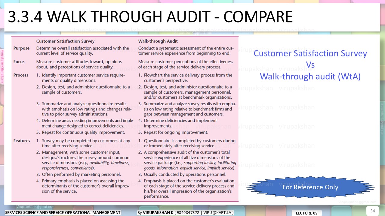 SSSOM Lecture 05