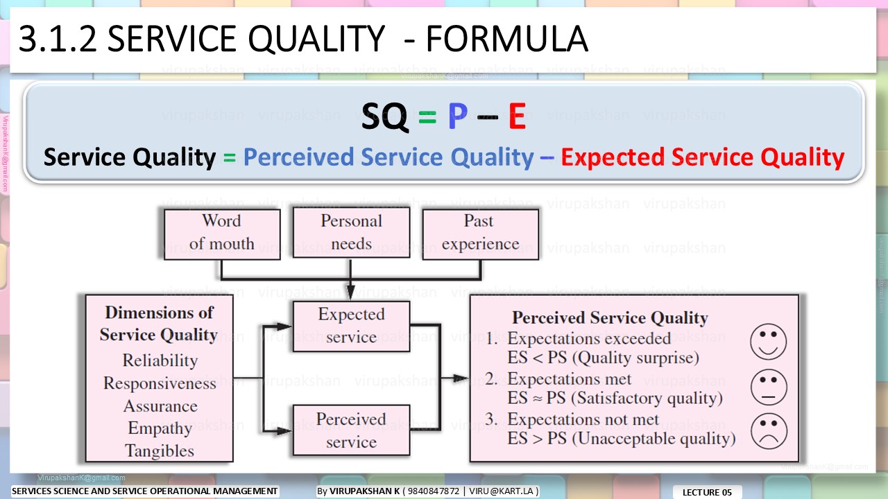SSSOM Lecture 05