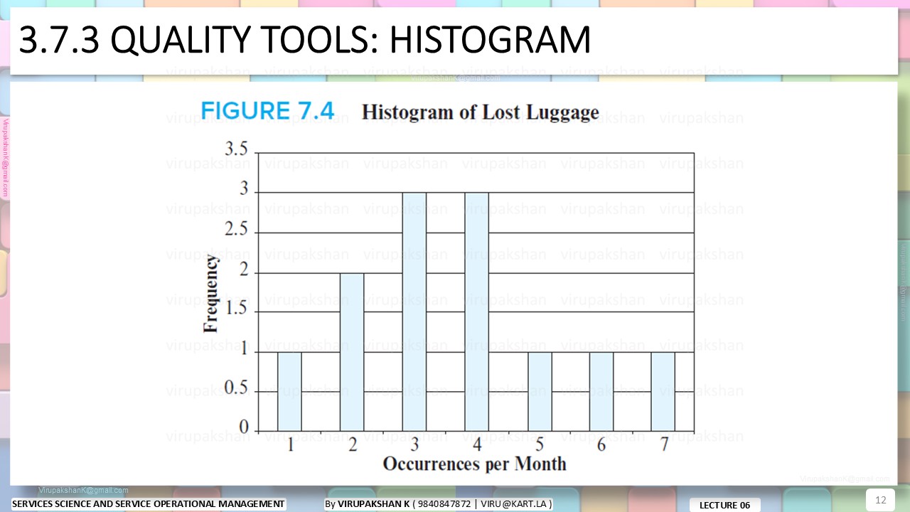 SSSOM Lecture 06