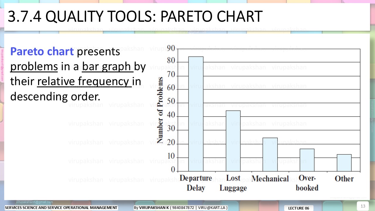 SSSOM Lecture 06