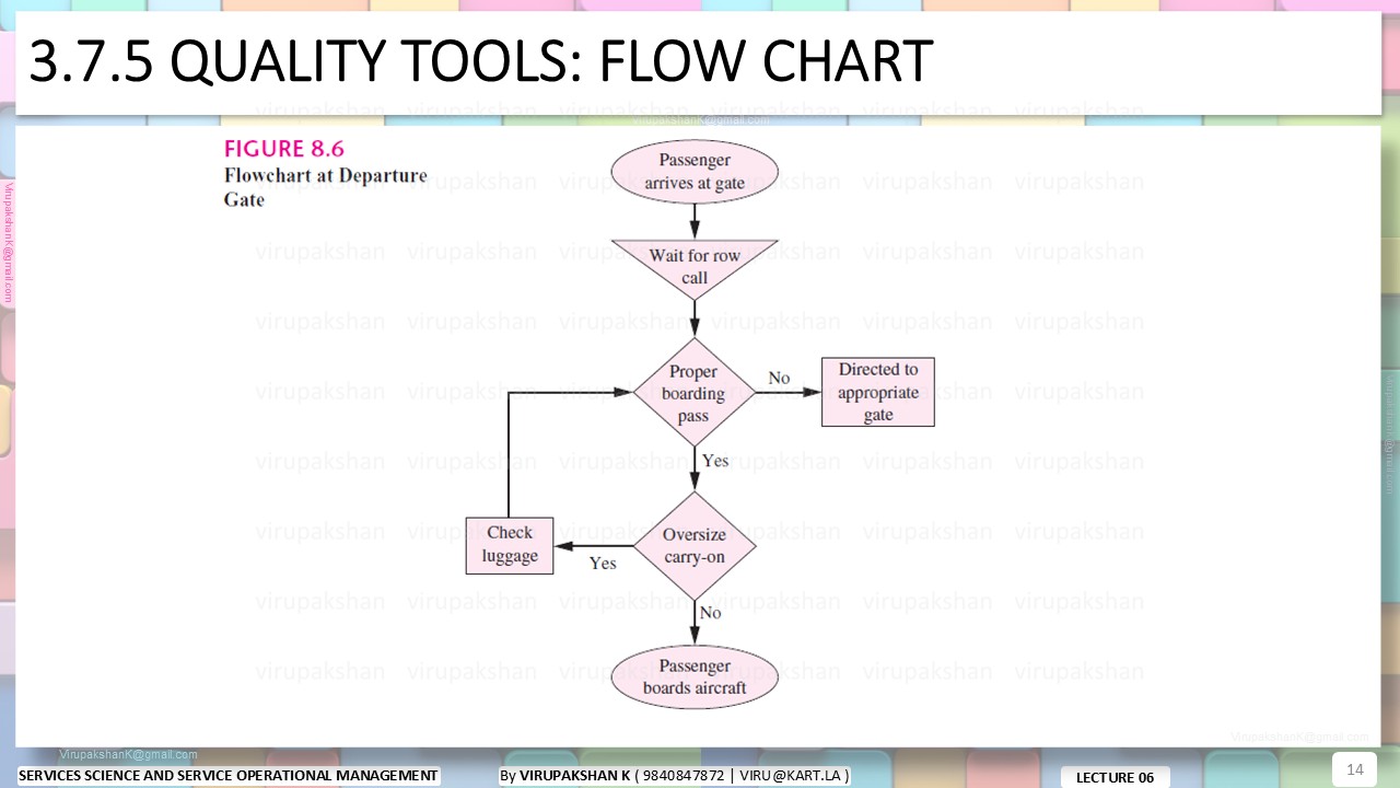 SSSOM Lecture 06