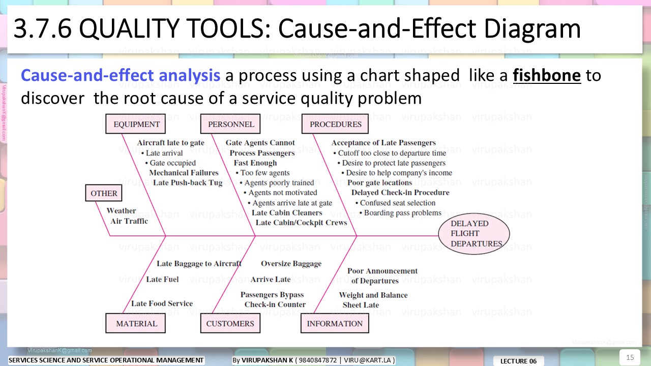 SSSOM Lecture 06