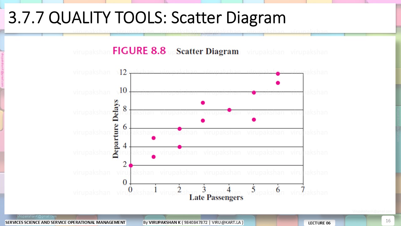 SSSOM Lecture 06