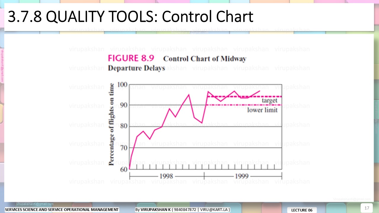 SSSOM Lecture 06