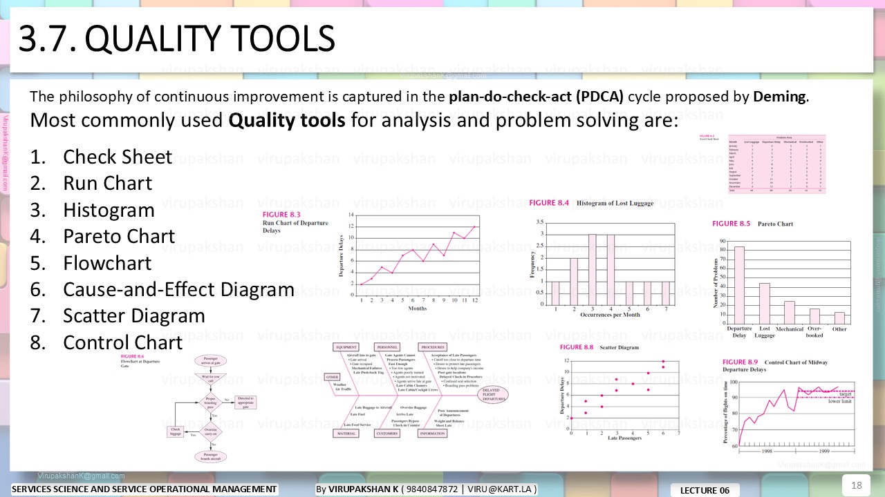 SSSOM Lecture 06