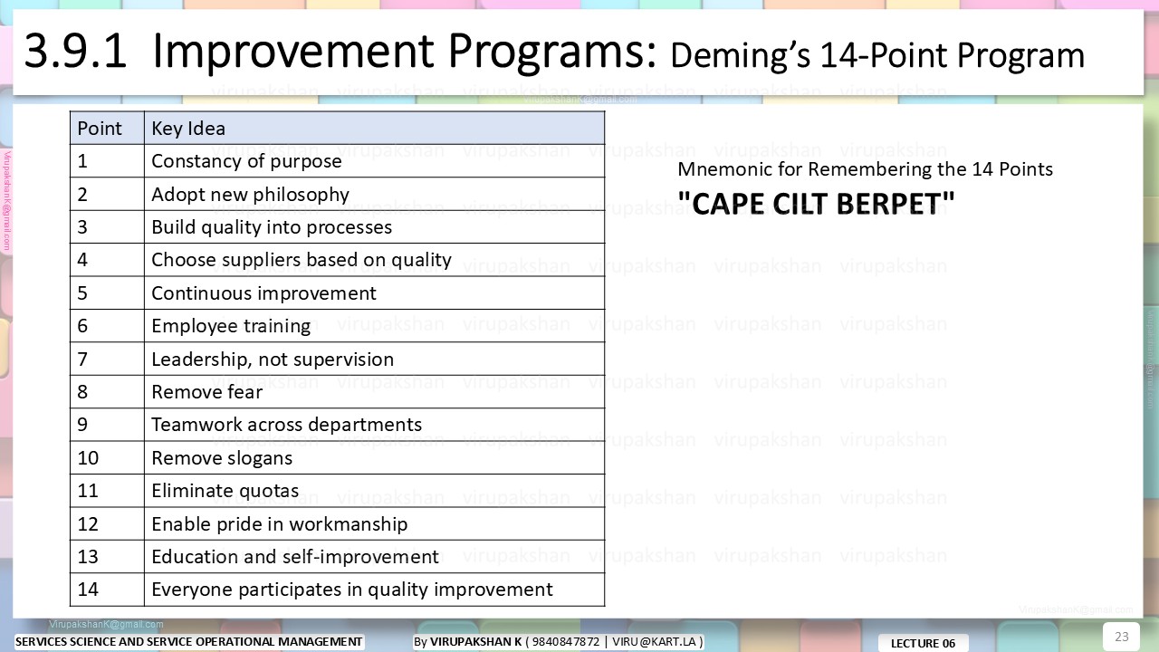 SSSOM Lecture 06