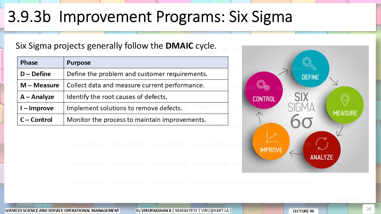 SSSOM Lecture 06