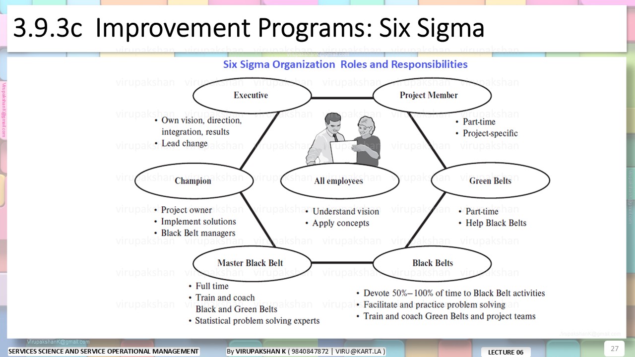 SSSOM Lecture 06