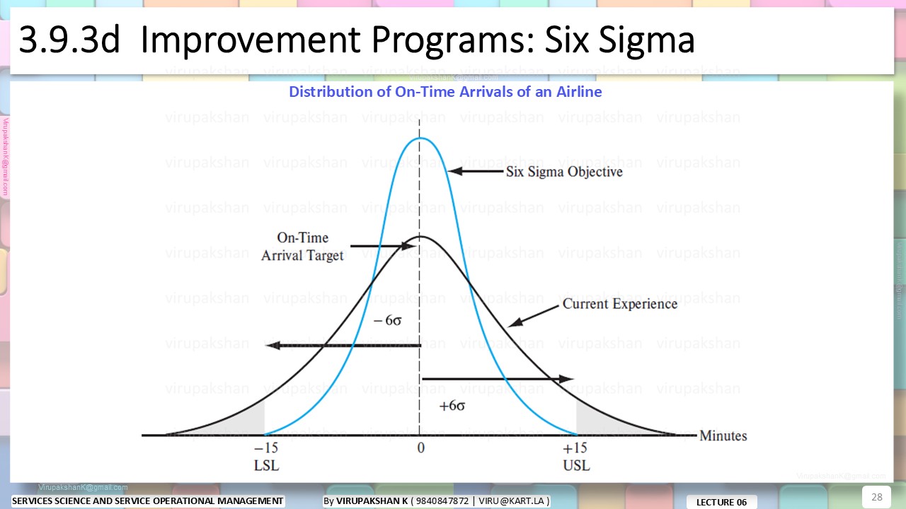 SSSOM Lecture 06