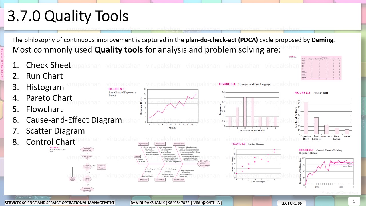 SSSOM Lecture 06